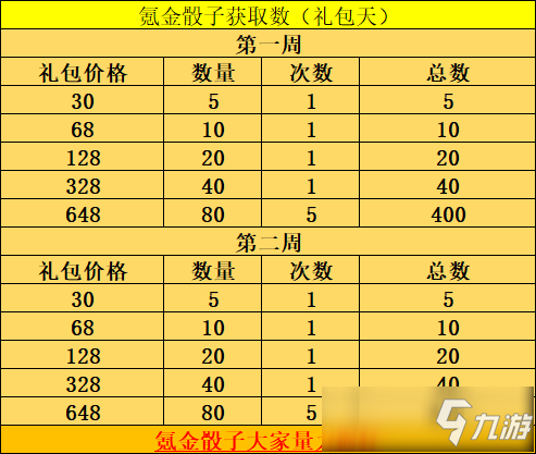 最強蝸牛中秋節(jié)活動玩家收益數(shù)據(jù)攻略