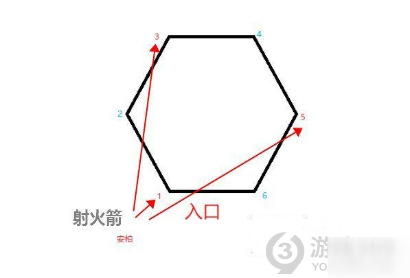 原神奧藏山遺跡寶藏分布位置一覽