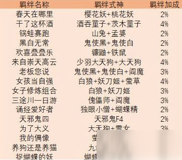 陰陽師妖怪屋探索隊伍攻略：羈絆加成搭配一覽