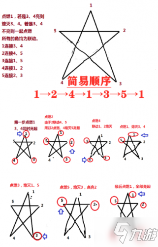 原神天遒谷隐藏宝藏任务怎么完成 原神天遒谷隐藏宝箱任务通关攻略