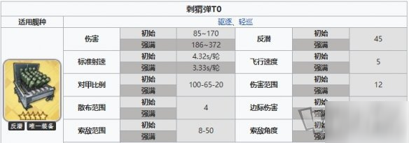 碧藍航線刺猬彈怎么樣 蝶海夢花新裝備刺猬彈介紹