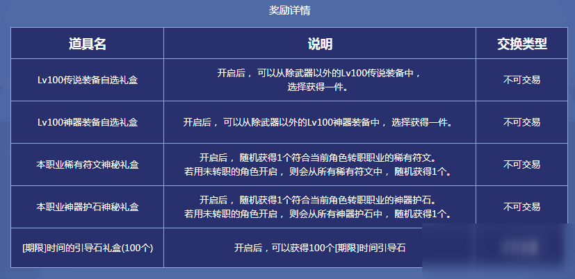 《DNF》男圣職者三次覺醒活動