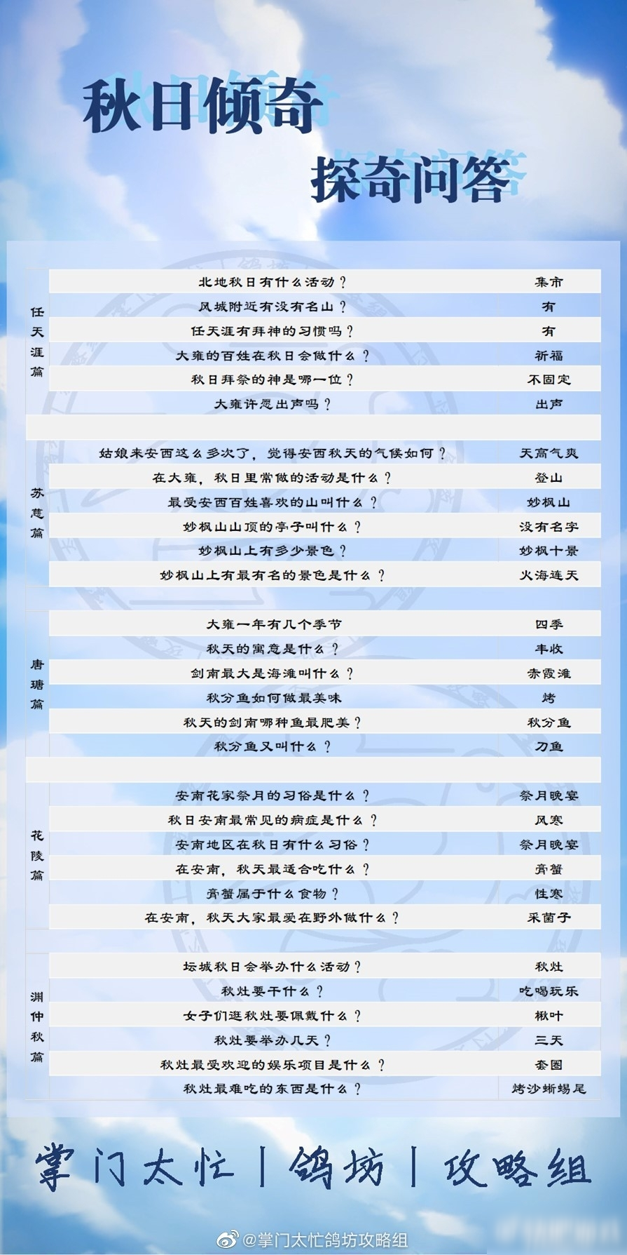 掌門太忙秋日傾奇探奇問答答案匯總攻略