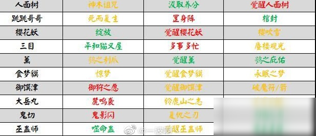 陰陽師百聞牌滄海刀鳴帶崽上船選什么比較好 滄海刀鳴帶崽上船式神選擇推薦