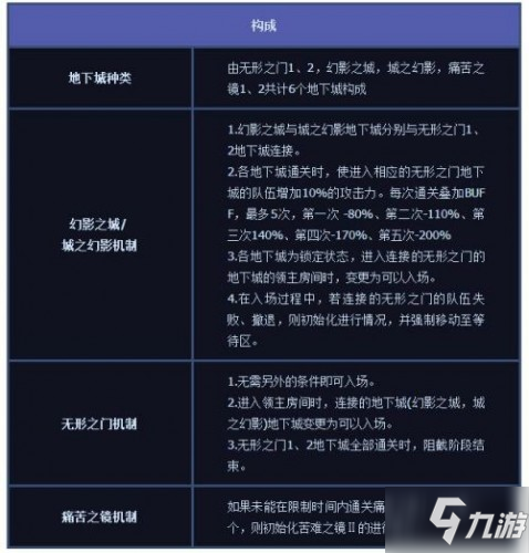 DNF希洛克攻堅戰(zhàn)全部流程圖文攻略詳解