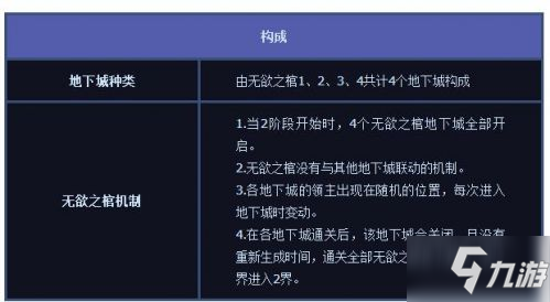 DNF希洛克攻坚战全部流程图文攻略详解