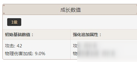 原神弓藏突破材料