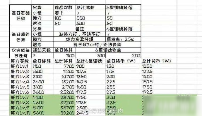 陰陽(yáng)師周年慶爬塔加點(diǎn)陣容選擇攻略