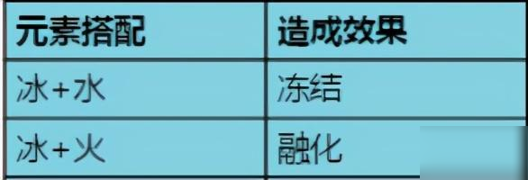 原神冰元素战斗技巧