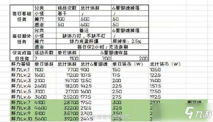 陰陽(yáng)師周年慶爬塔陣容數(shù)據(jù)攻略