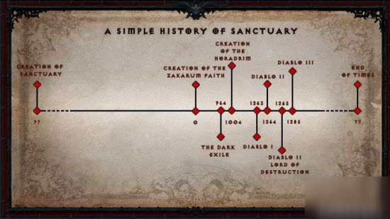 《暗黑破坏神：不朽》背景故事 庇护之地时间年表