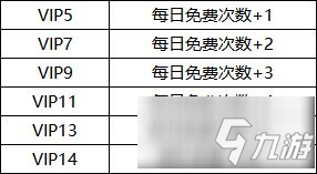 万国觉醒日落峡谷阵型怎么摆放 一代到三代的武将搭配推荐