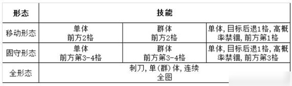 灰燼戰(zhàn)線擁劍暴君怎么打 boss打法攻略