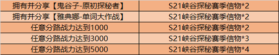 《王者榮耀》S21峽谷探秘賽季信物獲得方法