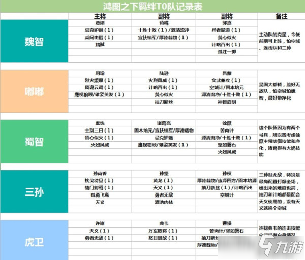 鸿图之下什么羁绊阵容最强 鸿图之下最强羁绊阵容推荐