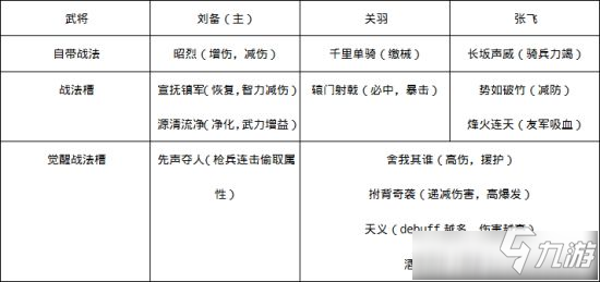 鸿图之下桃园队怎么搭配武技 鸿图之下桃园队搭配武技攻略