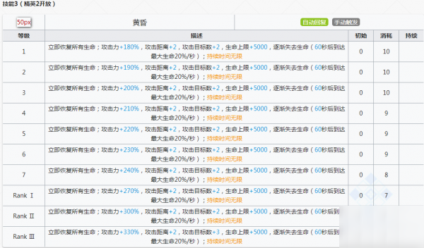 明日方舟史爾特爾技能專(zhuān)精材料-史爾特爾精二材料一覽