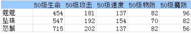 《螺旋英雄譚》9月24日更新活動詳解