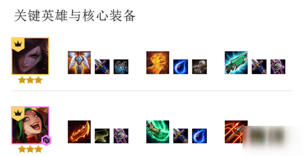 云顶之弈s4三国福星阵容最强羁绊-云顶之弈10.19三国阵推荐