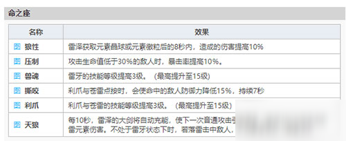 原神雷澤怎么樣 平民戰(zhàn)神實(shí)力能不能算是T1解答