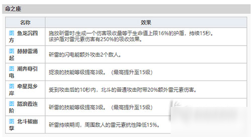 原神北斗厉害吗 值不值得培养实力算强还是弱