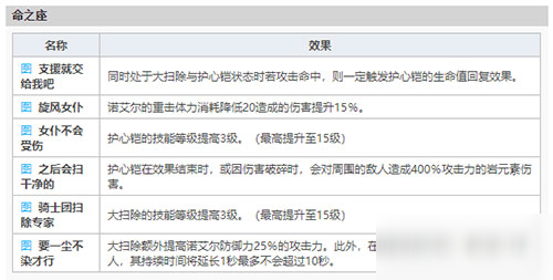 原神女仆要練嗎 諾艾爾是平民戰(zhàn)神還是吊尾車