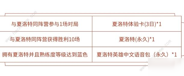 王者荣耀夏洛特日文语音怎么换成中文 夏洛特中文语音包获取详解[多图]