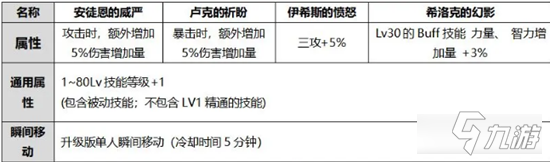 《DNF》2020國(guó)慶光環(huán)選擇推薦