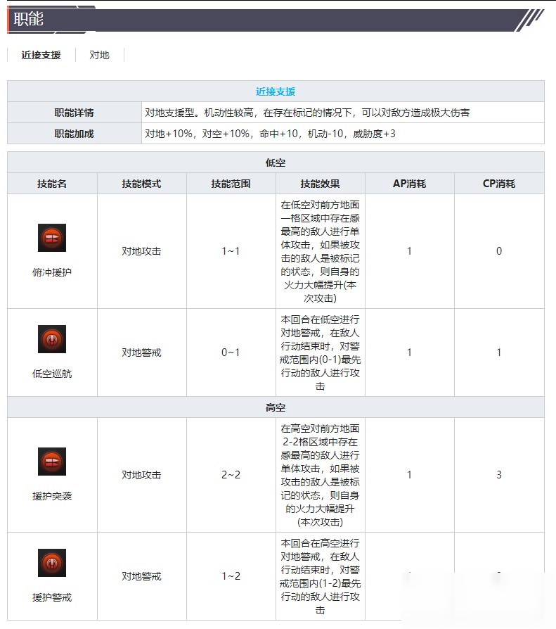 《灰燼戰(zhàn)線》攻擊機Ju87B斯圖卡技能屬性介紹