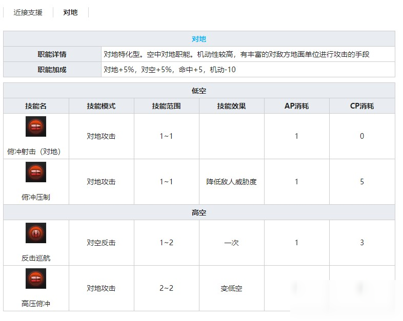 《灰烬战线》攻击机Ju87B斯图卡技能属性介绍