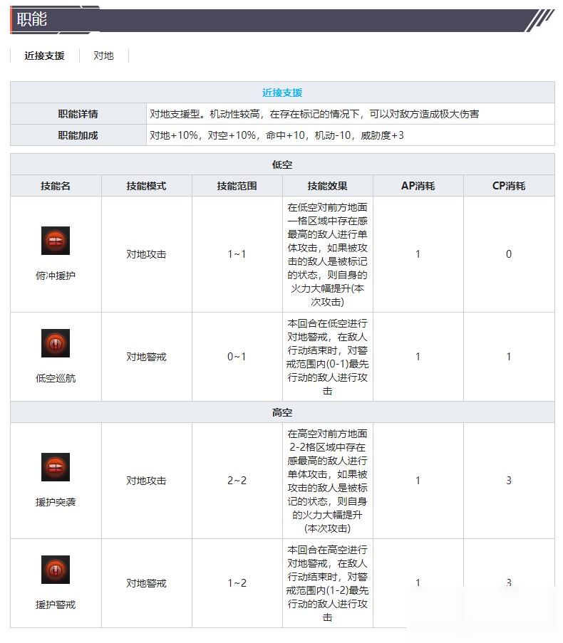 《灰燼戰(zhàn)線》攻擊機SBD-3無畏技能屬性介紹