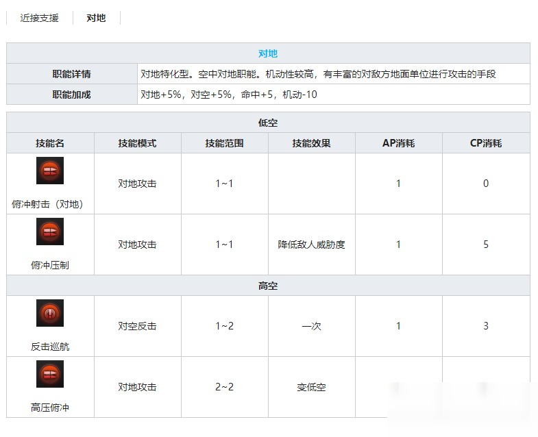 《灰燼戰(zhàn)線》攻擊機SBD-3無畏技能屬性介紹