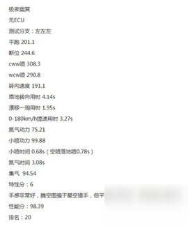 QQ飛車極夜幽冥需要多少點券-極夜幽冥改裝加點推薦