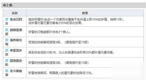 原神北斗值得培养吗_北斗培养建议