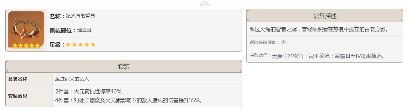 原神渡過(guò)烈火的賢人套裝有哪些
