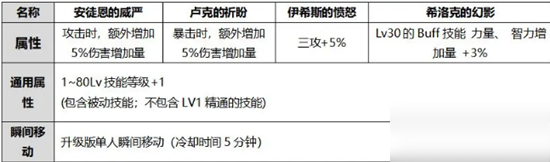 《DNF》2020次元行者国庆光环选择推荐