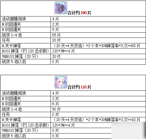 公主连结黑铁的亡灵攻略