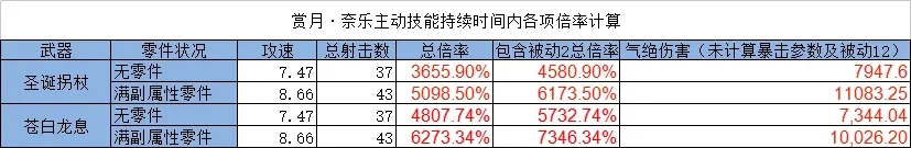 双生视界赏月奈乐强度测评