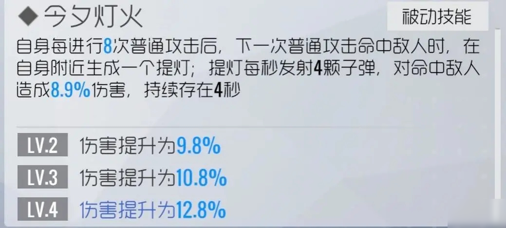 雙生視界賞月高奈利亞怎么樣？賞月高奈利亞技能評(píng)測(cè)[多圖]