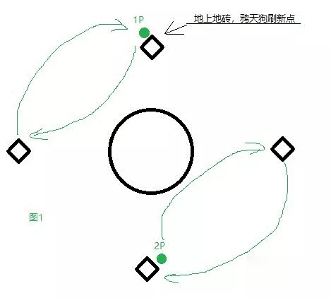 侍魂胧月传说神乐乱世老三怎么打？神乐乱世老三打法心得[多图]