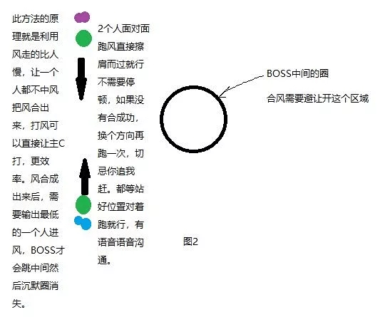 侍魂胧月传说神乐乱世老三怎么打？神乐乱世老三打法心得[多图]