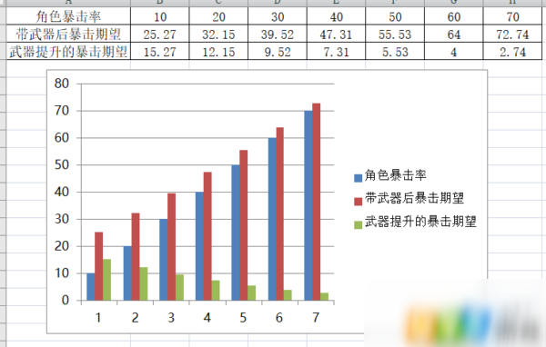 原神宗室武器怎么样 宗室系列武器解析