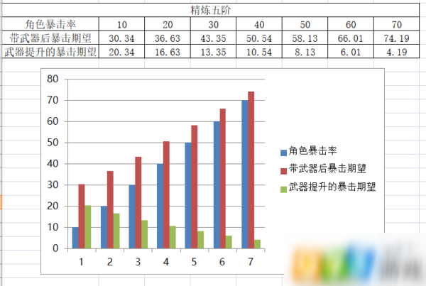 原神宗室武器怎么样 宗室系列武器解析