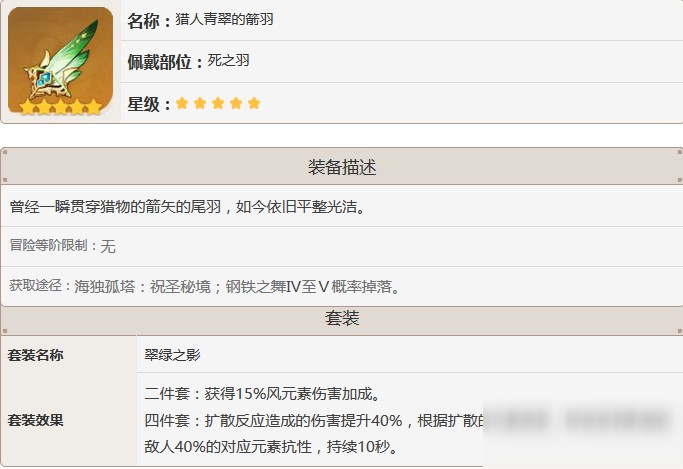 原神翠綠之影套裝屬性