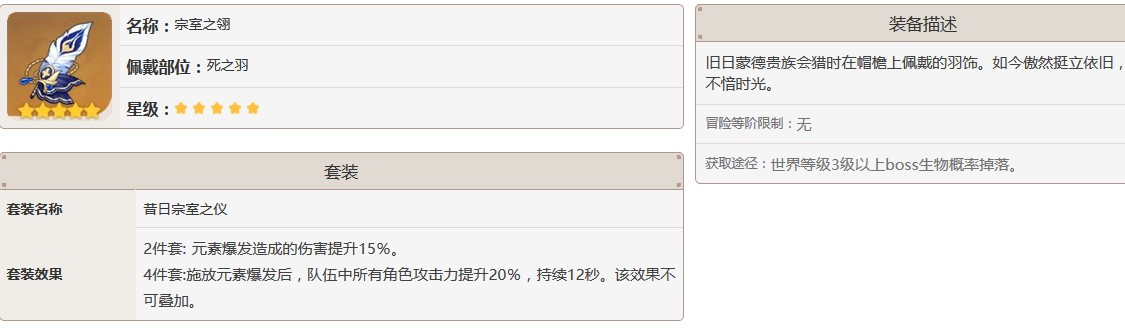 原神宗室之翎是什么部位