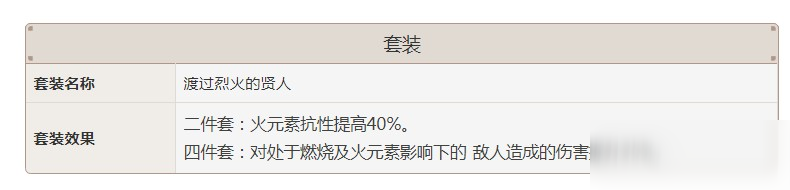 原神渡過烈火的賢人套裝屬性