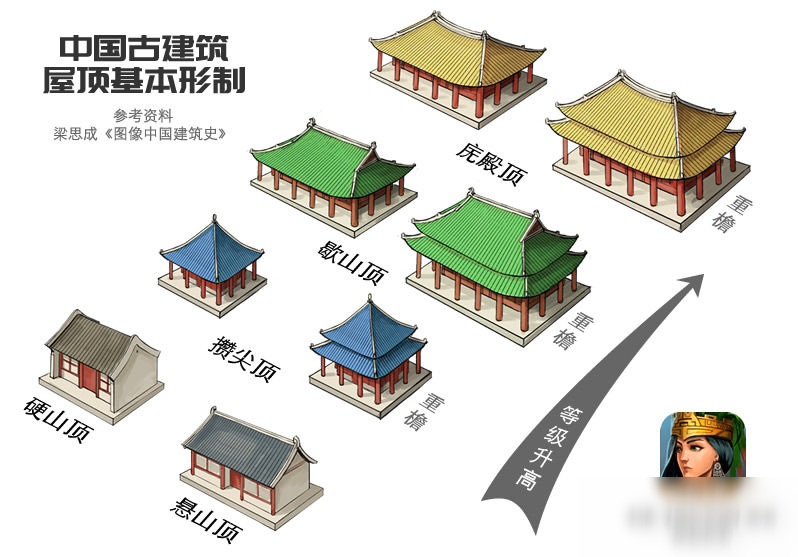 《模拟帝国》中国建筑屋顶细节介绍
