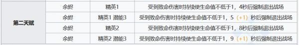 明日方舟史爾特爾怎么樣 史爾特爾使用攻略