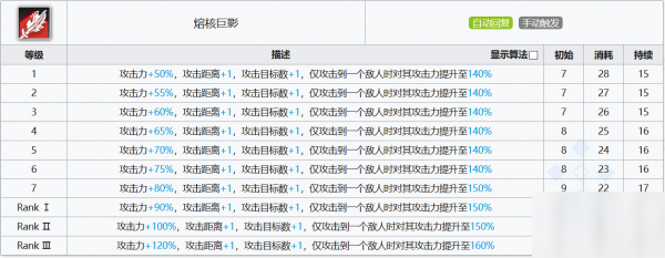 明日方舟史爾特爾怎么樣 史爾特爾使用攻略