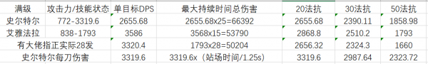 明日方舟史爾特爾怎么樣 史爾特爾使用攻略